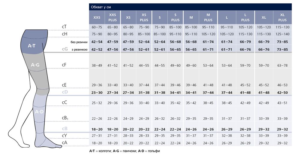Компрессионные Колготки При Варикозе Как Выбрать Размер