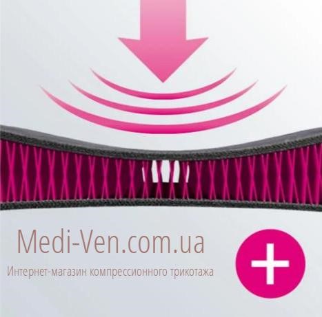 Бандаж для коленного сустава medi PT control с шарнирами physioglide и пателлярной поддержкой - Германия