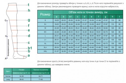 Компрессионные гольфы Aries Avicenum 360 второго класса компрессии таблица размеров