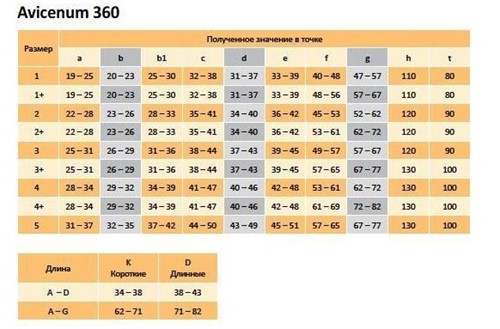 Компрессионные колготки Aries Avicenum 360 второго класса компрессии таблица размеров