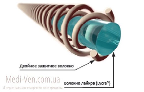 Компрессионные чулки тонкие кружевная резинка Aries Avicenum 140 1 класс компрессии закрытый носок