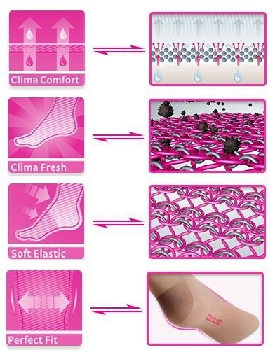 Женские ТОНКИЕ прозрачные компрессионные чулки mediven elegance 2 класс компрессии КРУЖЕВНАЯ РЕЗИНКА открытый и закрытый носок - Германия Женские ТОНКИЕ прозрачные компрессионные чулки mediven elegance 2 класс компрессии КРУЖЕВНАЯ РЕЗИНКА открытый и закрытый носок - Германия