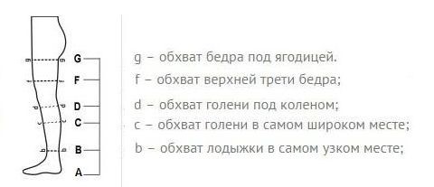 Компрессионные колготки Aries Avicenum 360 второго класса компрессии таблица размеров