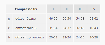 Размер фикса. Compresso Fix -Размерная сетка. OFA Bamberg Размерная сетка. OFA Bamberg Classic Размерная сетка. Компрессионный трикотаж OFA Bamberg Размерная сетка.