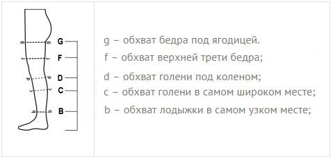 как измерить ногу Компрессионные колготки Relaxsan Basic 2 класс компрессии
